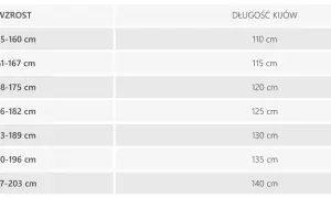 Tabela pokazuje, jak dobrać długość kijków narciarskich do wzrostu narciarza. Od 155 cm wzrostu do 140 cm kijki.
