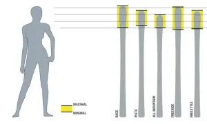 Jaka długość nart do wzrostu 168 cm? Odpowiedzi, które ułatwią wybór
