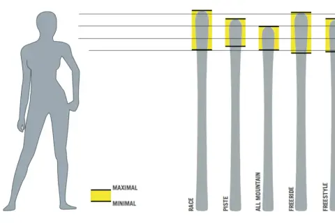 Jaka długość nart do wzrostu 168 cm? Odpowiedzi, które ułatwią wybór