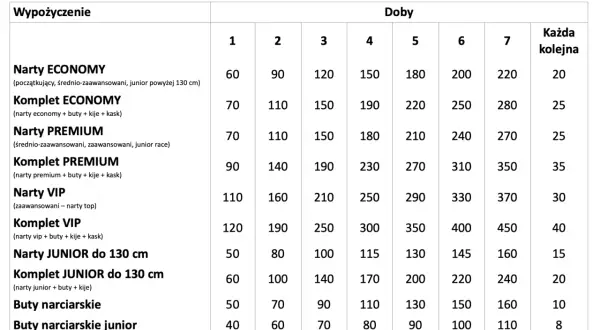 Cennik wypożyczenia sprzętu narciarskiego w Zieleńcu: narty ECONOMY od 60 zł/dzień, KOMPLET ECONOMY od 70 zł/dzień, narty PREMIUM od 70 zł/dzień, KOMPLET PREMIUM od 90 zł/dzień.
