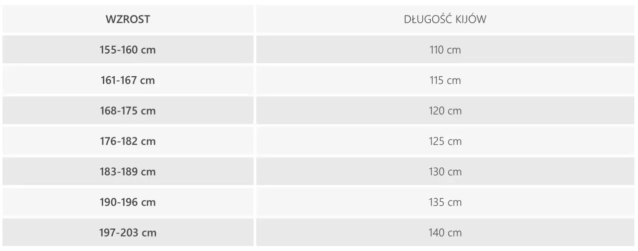 Tabela z zakresem wzrostu i odpowiadającą mu długością kijków narciarskich.