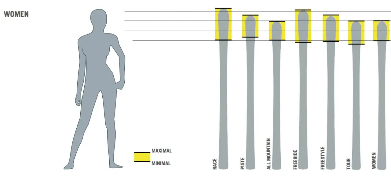 Jaka długość nart do wzrostu 168 cm? Odpowiedzi, które ułatwią wybór