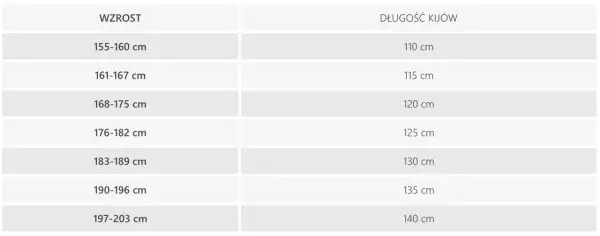 Tabela pokazuje, jak dobrać długość kijków narciarskich do wzrostu narciarza. Od 155 cm wzrostu do 140 cm kijki.